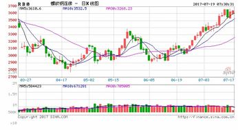 煤炭钢铁走强，水产品短期有望续涨