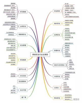 最新街景地图2019